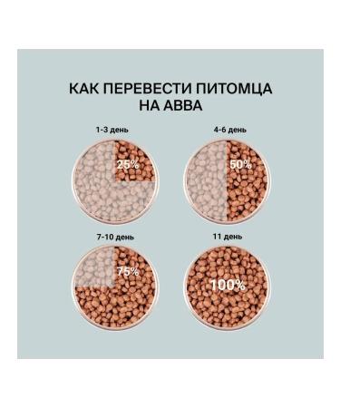 ABBA Natural Ingredients dog food with lamb and rice 12 kg - Buy Online on GoSupps.com