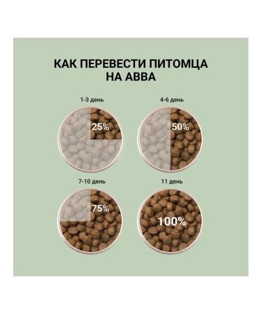 ABBA Grain Free Grain-Free Dog Food with Lamb and Potatoes 12 kg - Buy Online on GoSupps.com