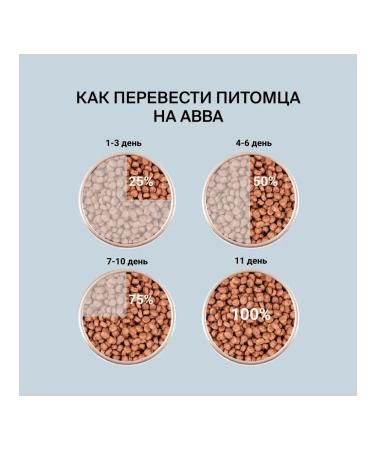 ABBA Natural Ingredients Adult Dog Food with Chicken 12 kg - Buy Online on GoSupps.com