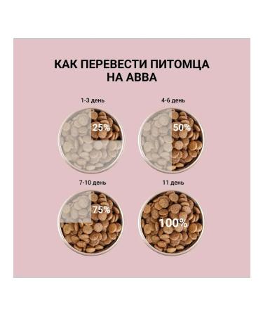 ABBA Fresh Meat dog food with lamb and rice 12 kg - Buy Online on GoSupps.com