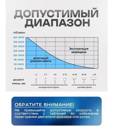 Strong Manicure handle 102l - Buy Online on GoSupps.com