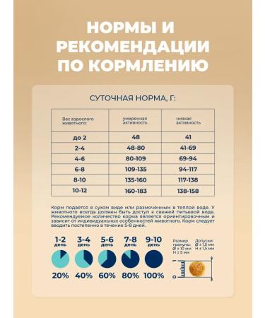 Original Choice Dry food for dogs of small breeds 7kg - Buy Online on GoSupps.com