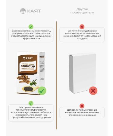 HAYAT Phytocandles - Buy Online on GoSupps.com