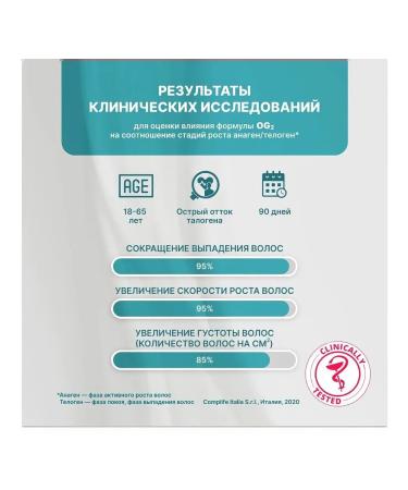 HAIR VITAL Shampoo for dry dyed and damaged hair 200 ml - Buy Online on GoSupps.com