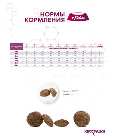 Happy Dog Mini Puppy Sensible 4 kg - Buy Online on GoSupps.com