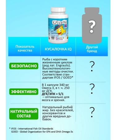 BITE Omega 3 for children IQ 60 chewing capsules - Buy Online on GoSupps.com