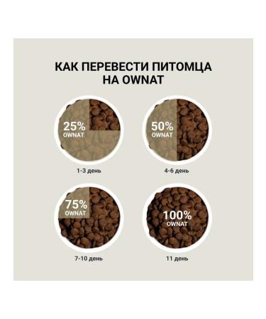 Ownat Dry food for dogs with a duck 12 kg - Buy Online on GoSupps.com