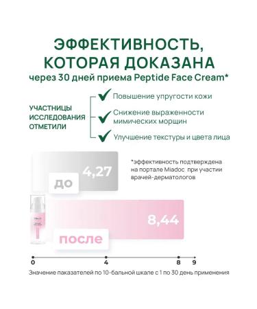 Balscen Anti -aging face cream with peptides - Buy Online on GoSupps.com