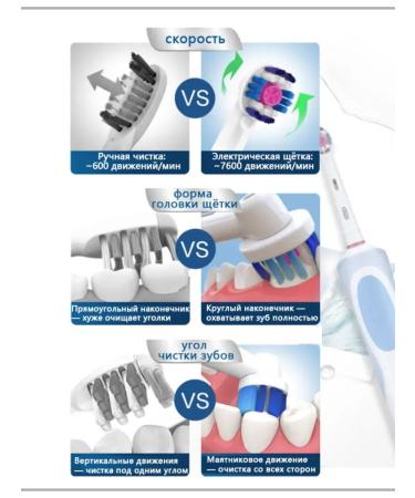 Oral-B D12 Vitality Green with Travel Case and Toothpaste 12-Piece Set - Buy Online on GoSupps.com
