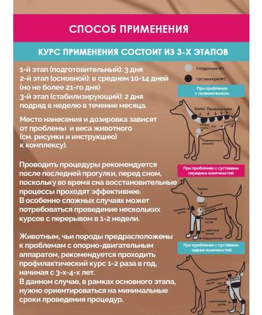 ZooLab Joints normal for dogs from 30 kg 150 ml - Buy Online on GoSupps.com