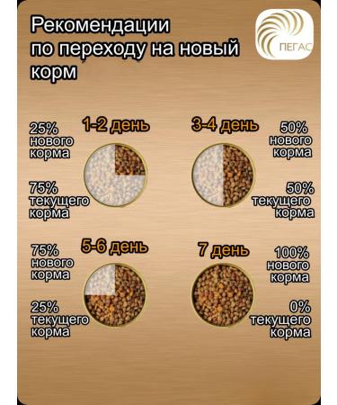 LANDOR Dry food for cats living in the room - Buy Online on GoSupps.com