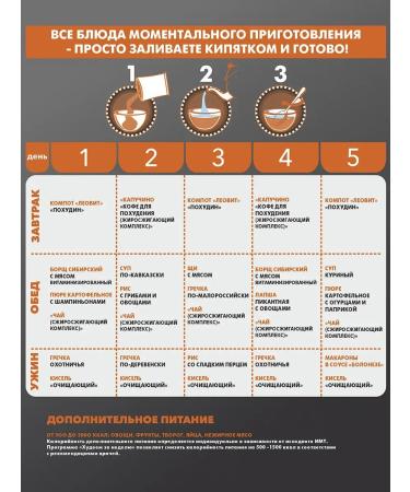 PoweprogramTech Leot program of proper nutrition is losing weight in a week