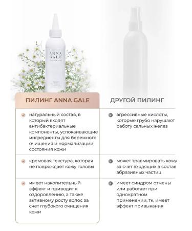 PeelinZone Piling for cleansing the scalp - Buy Online on GoSupps.com