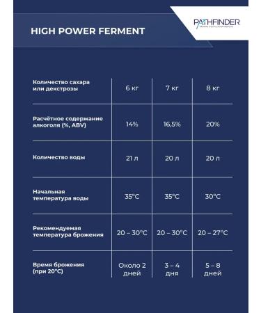YeasPro Alcohol yeast 48 Turbo 3 pcs. in the kit - Buy Online on GoSupps.com