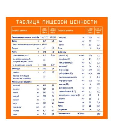 Nutrilak Breast milk substitute 1 0-6 months 600 g 2 pcs - Buy Online on GoSupps.com