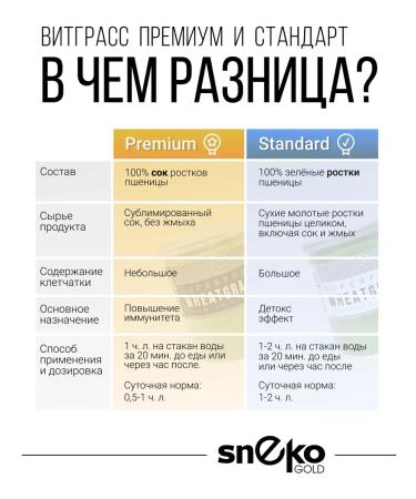 WheasproutCorp Witgrass Powder from wheat jacket juice 220 g - Buy Online on GoSupps.com