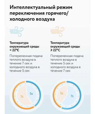 Xiaomi Hair hair dryer with a nozzle Mijia Hair Dryer H500 - Buy Online on GoSupps.com