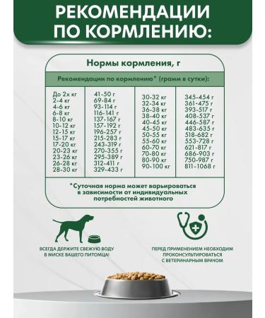 AlphaPet Vet Diet dry complete dietary food for adult dogs of all breeds with food allergies and intolerance to ingredients 2 kg - Buy Online on GoSupps.com