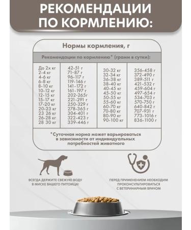 AlphaPet Vet Diet dry complete dietary food for adult dogs of all breeds recommended for liver diseases 0.5 kg - Buy Online on GoSupps.com
