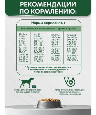 AlphaPet Vet Diet dry complete dietary food for adult dogs of all breeds with food allergies and intolerance to ingredients 0.5 kg - Buy Online on GoSupps.com