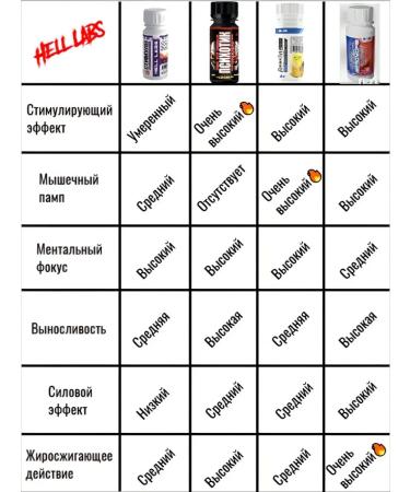 Hell Labs Frontious liquid shots mix 3pcs PS (LD) J (B) MF (Yak) ST (TP) - Buy Online on GoSupps.com