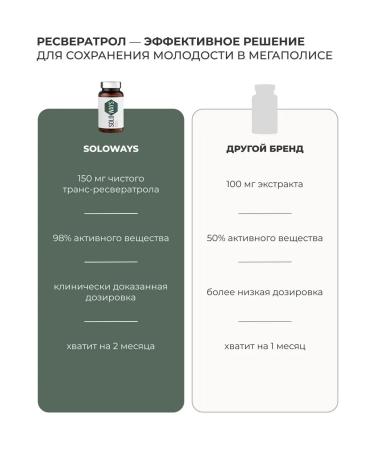 SOLOWAYS Resveratrol 150 mg 60 capsules - Buy Online on GoSupps.com
