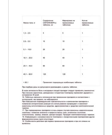 Zoetis Simparika 40 mg tab. from flea ticks D dogs 10-20 kg 1 pc - Buy Online on GoSupps.com