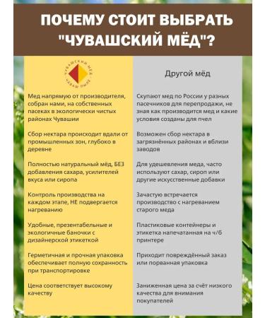 Natural honey 1 kg 2024 - Buy Online on GoSupps.com