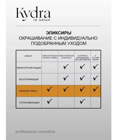 kydra Set Paint 5 1. 2 pcs 60ml 2 ampoules accessory - Buy Online on GoSupps.com