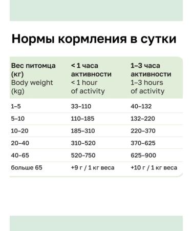 Organix Breeder for dogs with chicken fruits and vegetables 20 kg - Buy Online on GoSupps.com