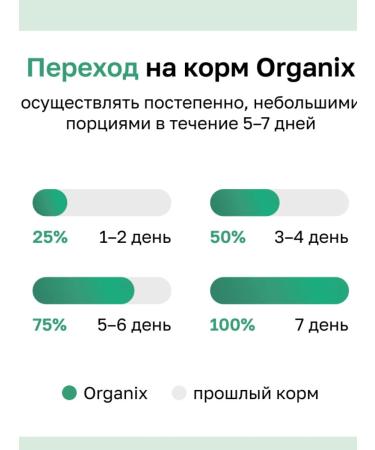 Organix Breeder for dogs with chicken fruits and vegetables 20 kg - Buy Online on GoSupps.com