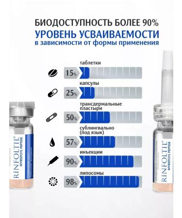 SeruZone Myiristoyl peptide serum for growth and from hair loss - Buy Online on GoSupps.com