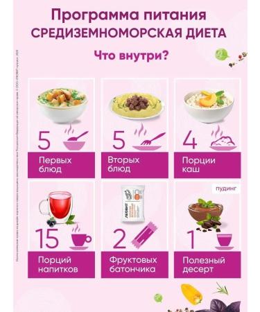 PoweprogramTech Mediterranean diet for weight loss