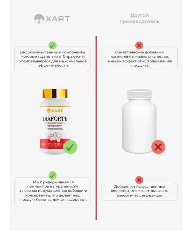 HAYAT Diaforte for diabetics - Buy Online on GoSupps.com