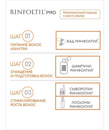 SeruZone Pro serum for hair growth Professional - Buy Online on GoSupps.com