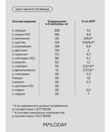 YOUNG PEOPLE Amino acids complex for women and men - Buy Online on GoSupps.com