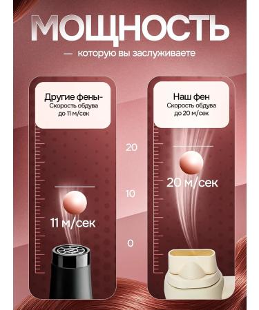 RICH BLONDIN Hair hair dryer and ionization - Buy Online on GoSupps.com