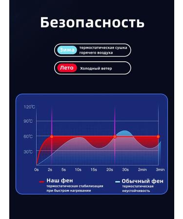 DIYMONIS hair hair dryer the best price - Buy Online on GoSupps.com