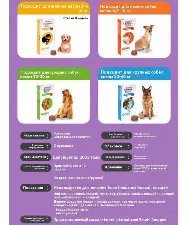 Braceto for dogs from 2 to 4 5 kg from fleas and ticks 112 5 mg - Buy Online on GoSupps.com