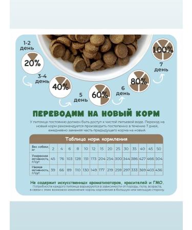 AmiGold Holistic dry food for adult dogs of large and medium breeds 2 kg - Buy Online on GoSupps.com