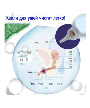 Ear Drops for Dogs 60ML - Buy Online on GoSupps.com