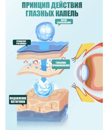 Eye drops from conjunctivitis for cats 20 ml - Buy Online on GoSupps.com