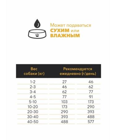 Ambrosia Dry food for dogs sardine and tuna 5 kg - Buy Online on GoSupps.com