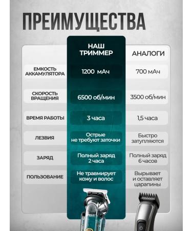 Shaving trimmer Trimmer for men's beard with nozzles - Buy Online on GoSupps.com