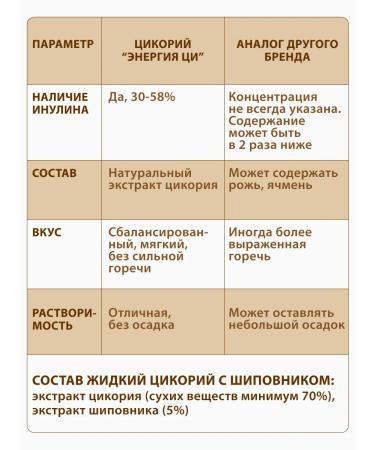 Qi energy Cicoria natural liquid with rose hips 335g - Buy Online on GoSupps.com