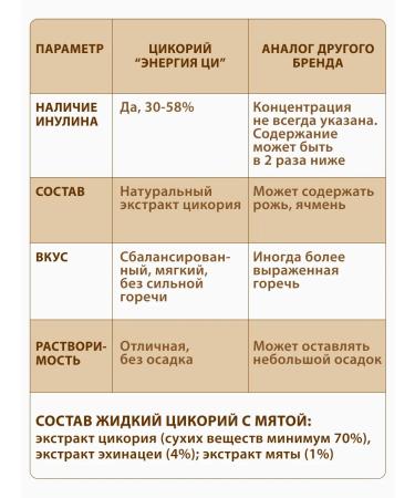 Qi energy Cicoria natural liquid with echinacea and mint 335g - Buy Online on GoSupps.com