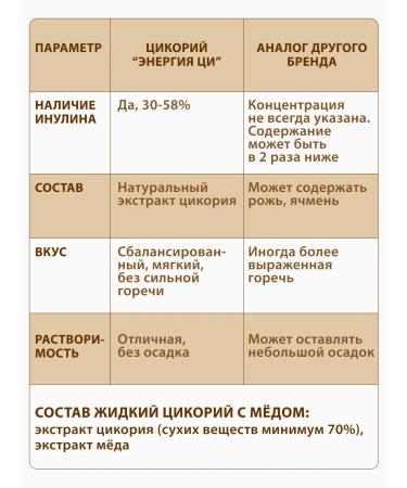 Qi energy Tsikoria natural liquid liquid extract with honey 335 grams - Buy Online on GoSupps.com