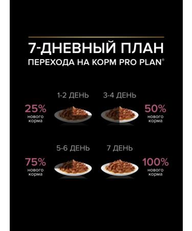 PRO PLAN Wet feed for dogs with sensitive skin 85 g x 52 pcs - Buy Online on GoSupps.com