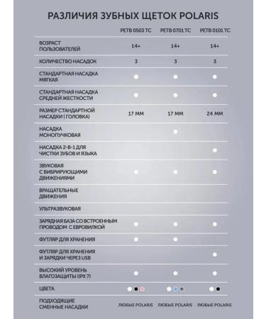 Polaris Sound Electric Burn for teeth PETB 0701 TC - Buy Online on GoSupps.com