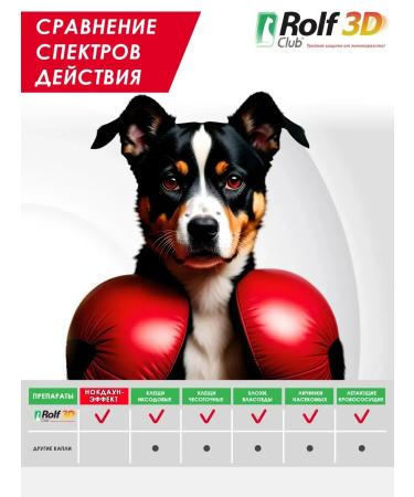 Rolf Club 3D Rolf drops from ticks and fleas for dogs 4-10 kg 1ml 3 pipettes - Buy Online on GoSupps.com